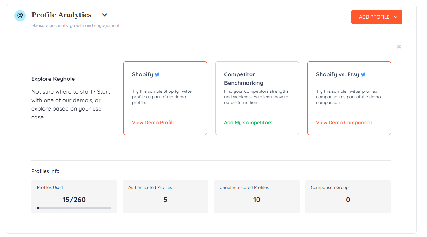 Sales-led dash