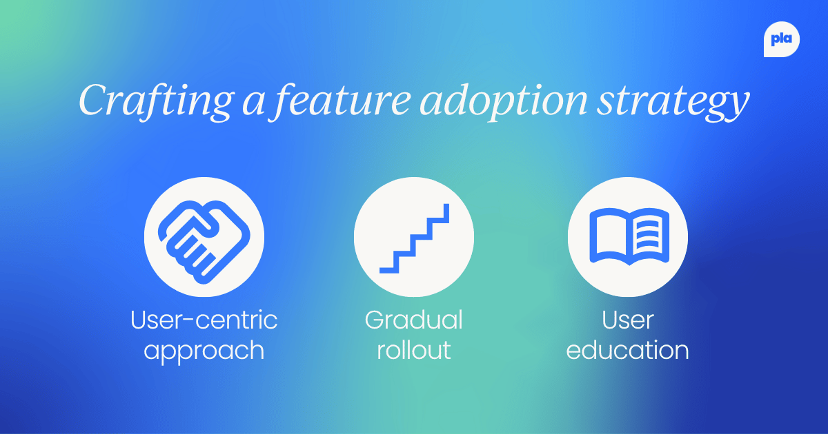 Infographic showing three pillars of a feature adoption strategy: user-centric approach, gradual rollout, and user education.