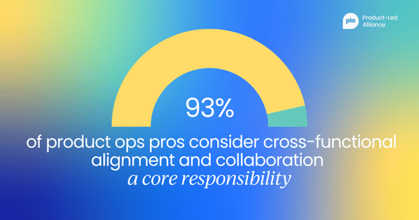 93% of product ops pros consider cross-functional alignment and collaboration a core responsibility