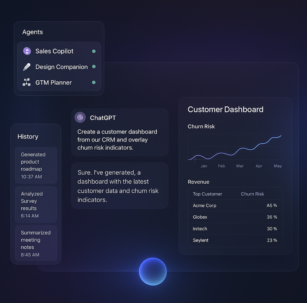 The agent driven UI