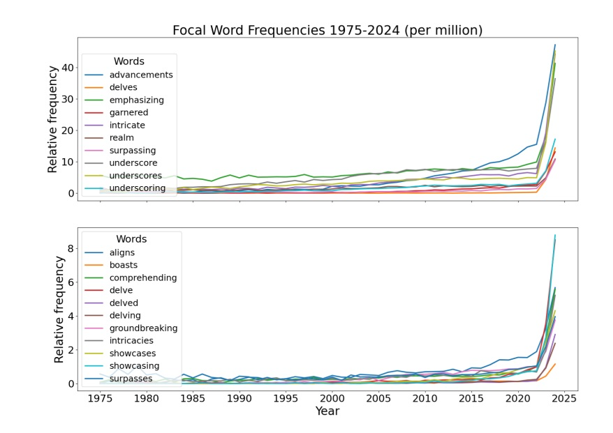 Exploring AI bias and how to design  products with intention