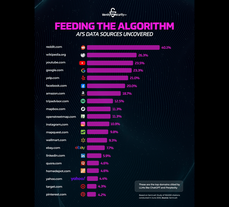 Exploring AI bias and how to design  products with intention