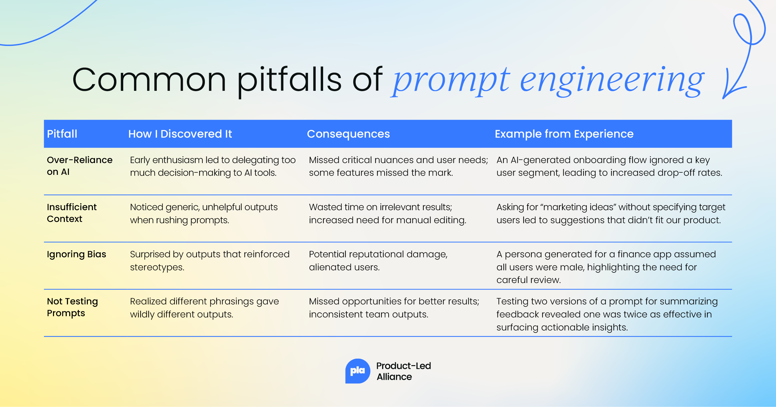 common pitfalls of prompt engineering and their consequences (with examples)