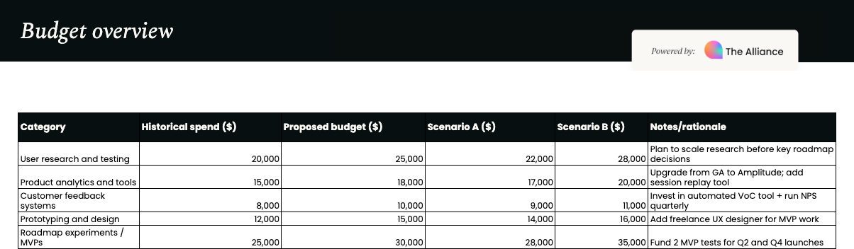 Budget allocation template