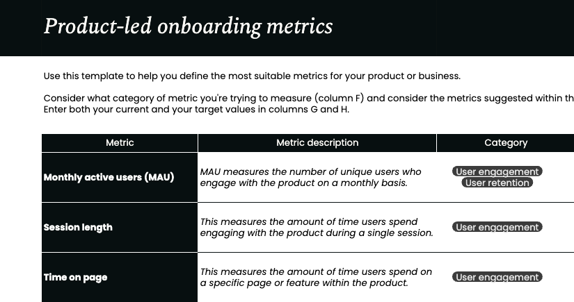 Product-led onboarding metrics framework