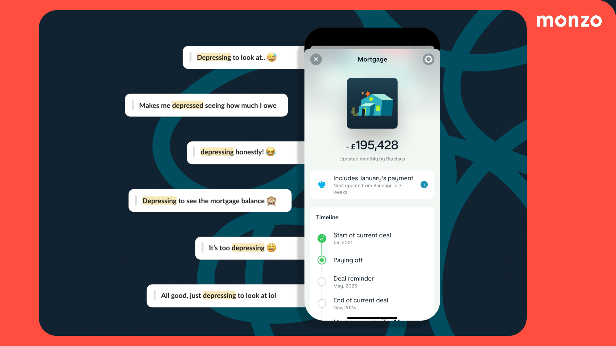 Graphic showing a Monzo mortgage screen with a balance of “-£195,428” alongside multiple customer feedback messages containing the word “depressing,” such as “Depressing to look at,” “Makes me depressed seeing how much I owe,” and “It’s too depressing.”