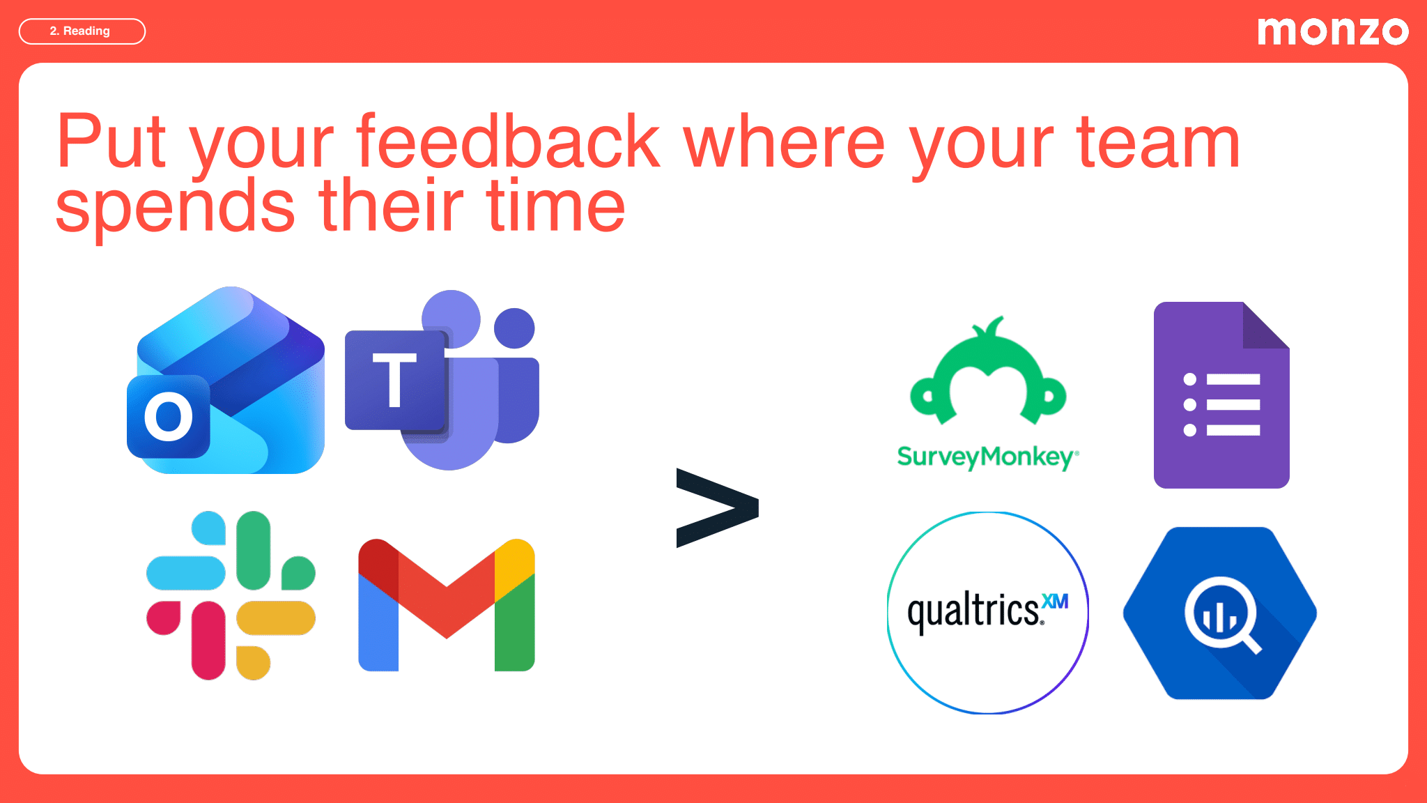 Slide titled “Put your feedback where your team spends their time” showing icons for Outlook, Microsoft Teams, Slack, and Gmail on the left, a greater-than symbol in the center, and icons for SurveyMonkey, Qualtrics, Google Forms, and analytics tools on the right.