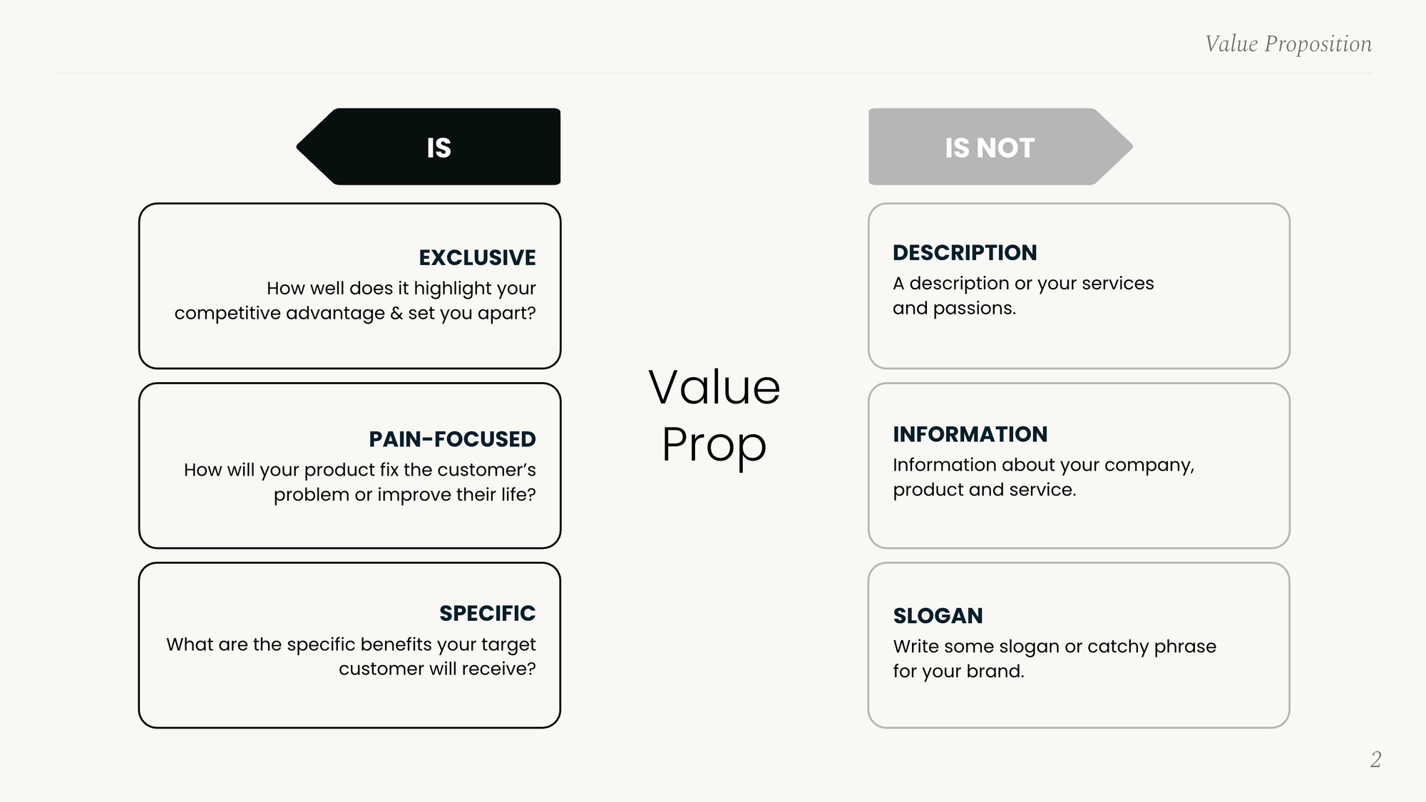 Value proposition framework
