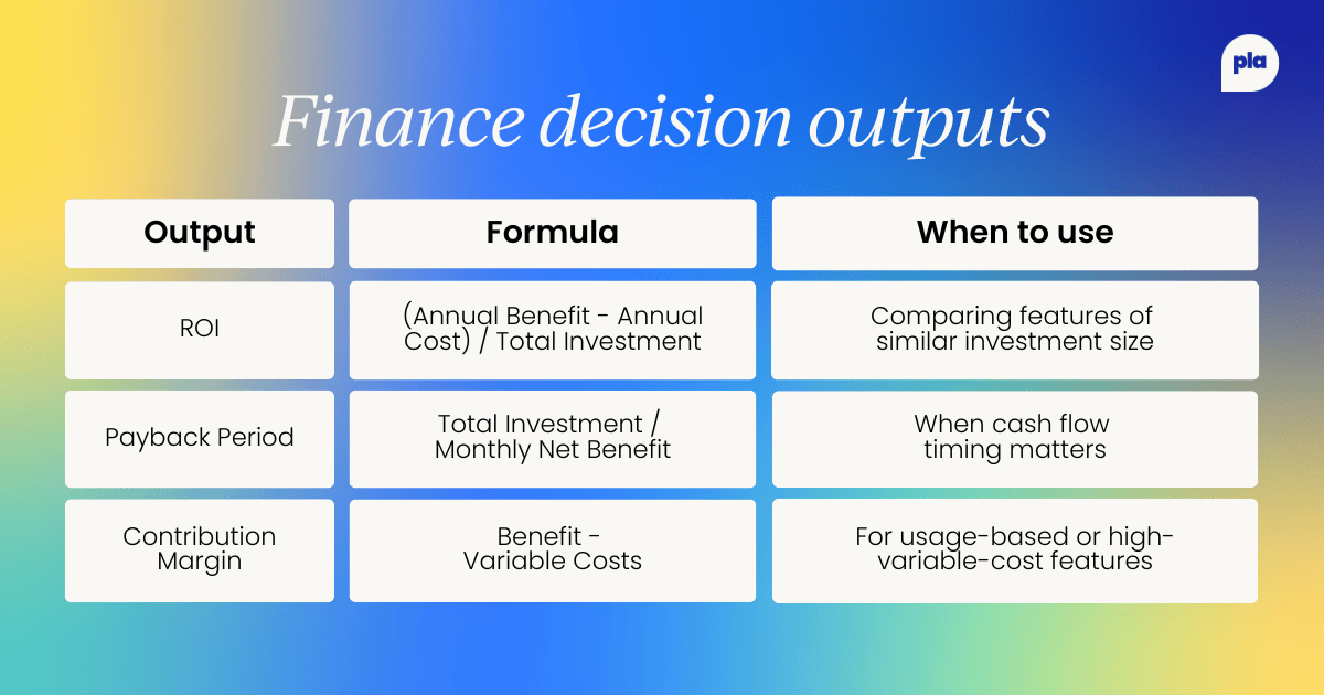 Table showing formula and when to use ROI, payback period, and contribution margin