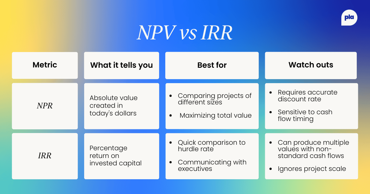 Table showing NPV vs IRR and when to use each